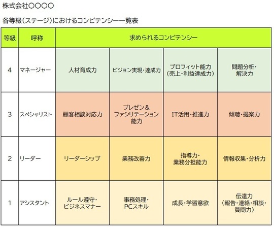 中小企業向け人事評価制度・賃金制度の設計、導入コンサル